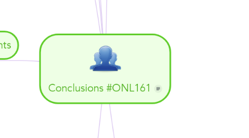 Mind Map: Conclusions #ONL161