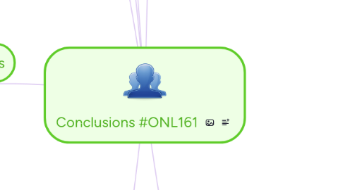 Mind Map: Conclusions #ONL161