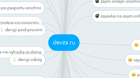 Mind Map: devza.ru