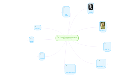 Mind Map: The 5 most important woman of British history