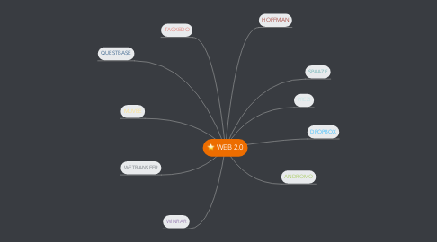 Mind Map: WEB 2.0