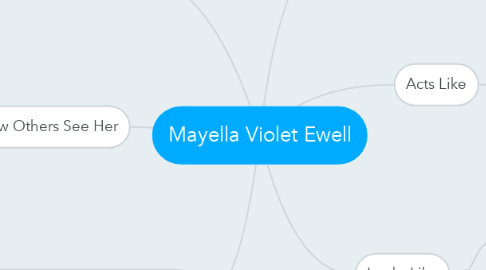 Mind Map: Mayella Violet Ewell