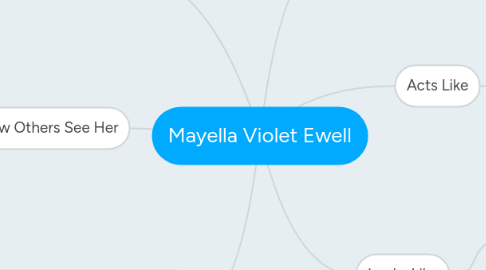 Mind Map: Mayella Violet Ewell