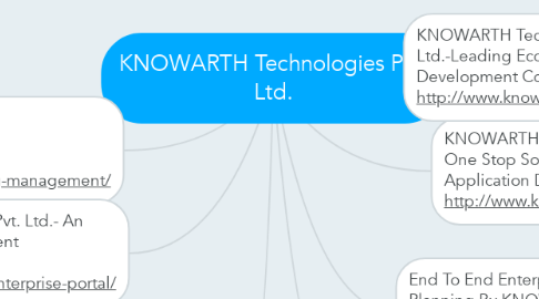 Mind Map: KNOWARTH Technologies Pvt. Ltd.