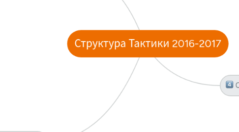 Mind Map: Структура Тактики 2016-2017