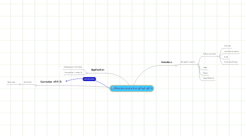 Mind Map: Mercator projection gf hgf ghf h