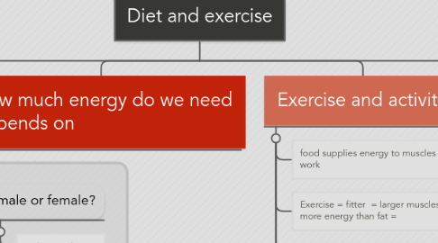 Mind Map: Diet and exercise