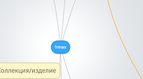 Mind Map: Irmax