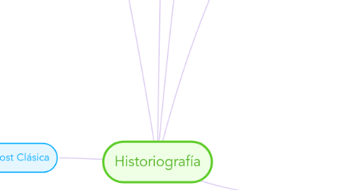 Mind Map: Historiografía