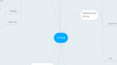 Mind Map: Lírica