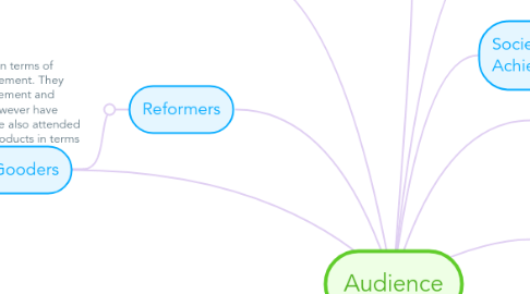 Mind Map: Audience