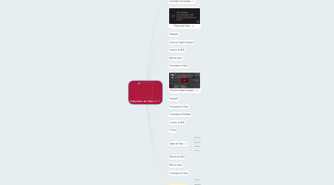 Mind Map: Adaptador de Vídeo