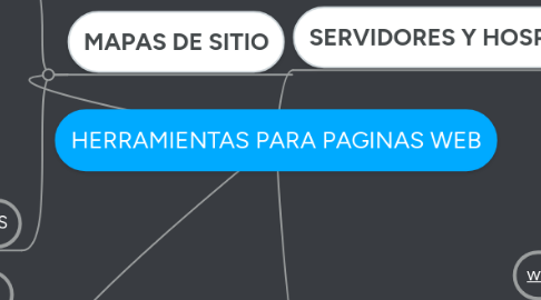 Mind Map: HERRAMIENTAS PARA PAGINAS WEB