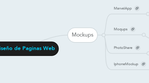 Mind Map: Diseño de Paginas Web