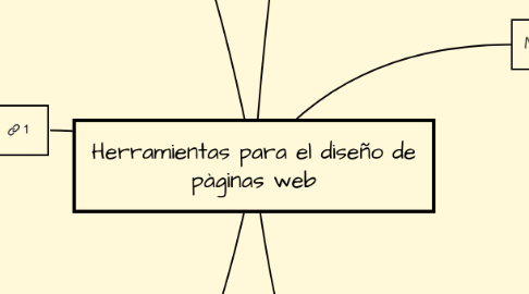 Mind Map: Herramientas para el diseño de pàginas web