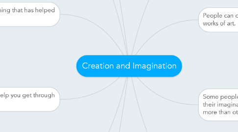 Mind Map: Creation and Imagination
