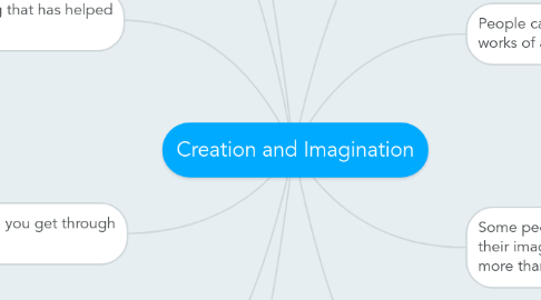 Mind Map: Creation and Imagination