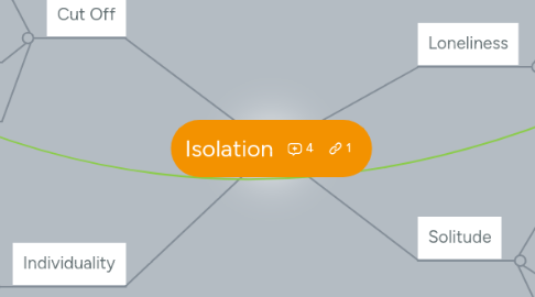 Mind Map: Isolation