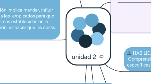 Mind Map: unidad 2