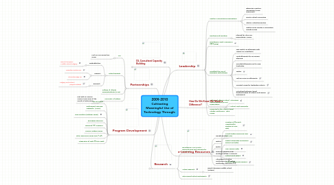 Mind Map: 2009-2010 Cultivating Meaningful Use of Technology Through: