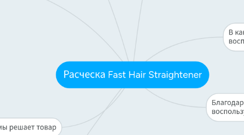 Mind Map: Расческа Fast Hair Straightener