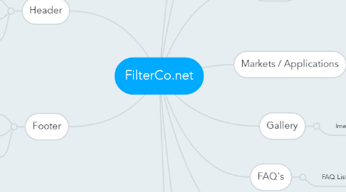 Mind Map: FilterCo.net
