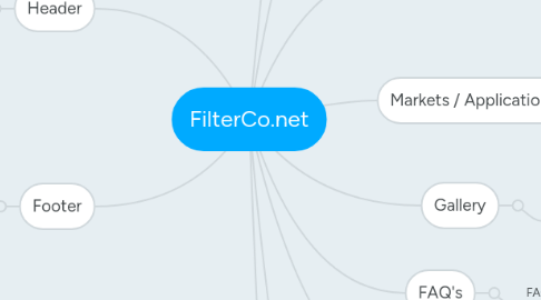 Mind Map: FilterCo.net