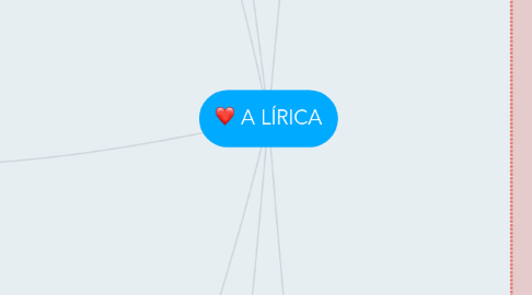 Mind Map: A LÍRICA