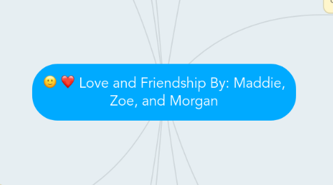 Mind Map: Love and Friendship By: Maddie, Zoe, and Morgan