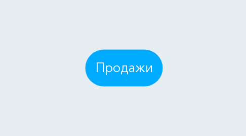 Mind Map: Продажи