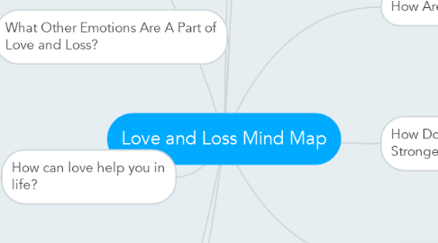 Mind Map: Love and Loss Mind Map
