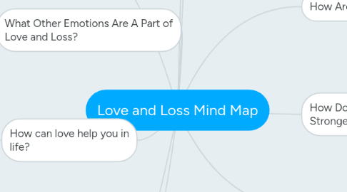 Mind Map: Love and Loss Mind Map