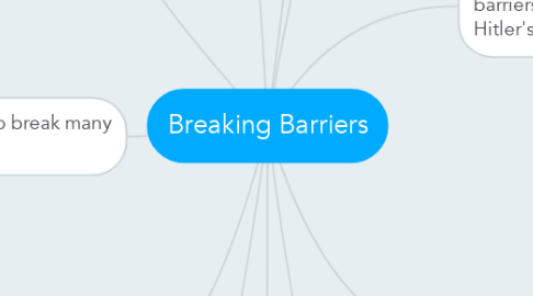 Mind Map: Breaking Barriers