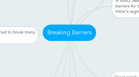 Mind Map: Breaking Barriers