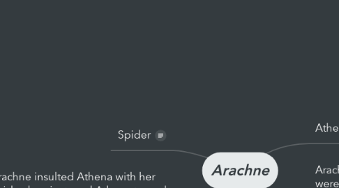 Mind Map: Arachne