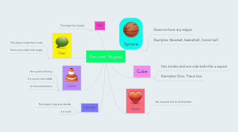 Mind Map: Fun with Shapes