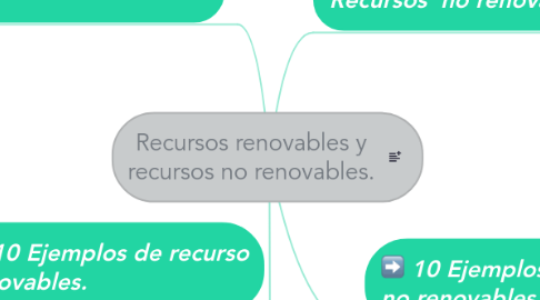 Mind Map: Recursos renovables y recursos no renovables.