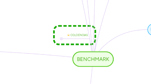 Mind Map: BENCHMARK