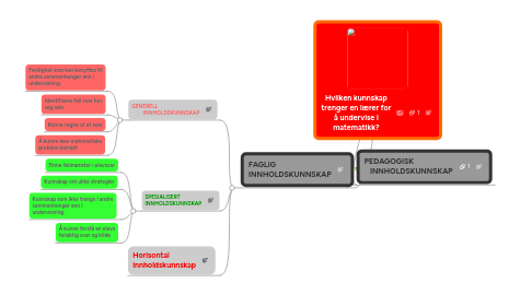 Mind Map: Hvilken kunnskap trenger en lærer for å undervise i matematikk?