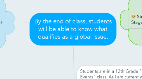 Mind Map: By the end of class, students will be able to know what qualifies as a global issue.