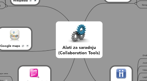 Mind Map: Alati za saradnju (Collaboration Tools)