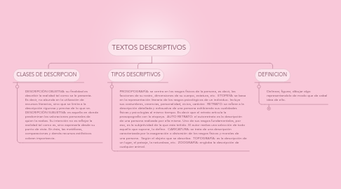 Mind Map: TEXTOS DESCRIPTIVOS