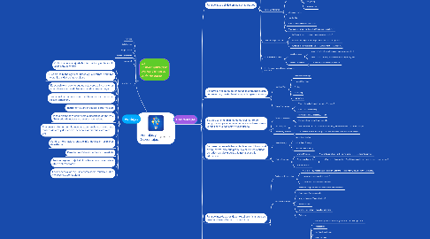 Mind Map: Ventajas y Desventajas