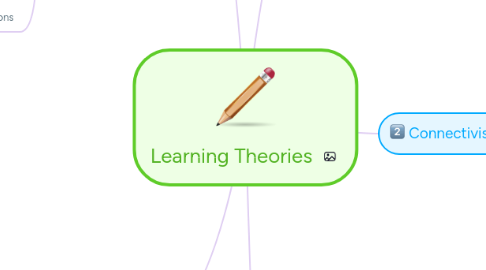 Mind Map: Learning Theories