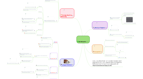 Mind Map: KR MXGLKTU