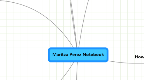 Mind Map: Maritza Perez Notebook