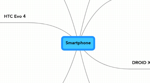 Mind Map: Smartphone