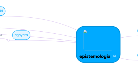 Mind Map: epistemología