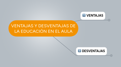 Mind Map: VENTAJAS Y DESVENTAJAS DE LA EDUCACIÓN EN EL AULA