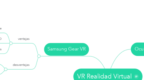 Mind Map: VR Realidad Virtual